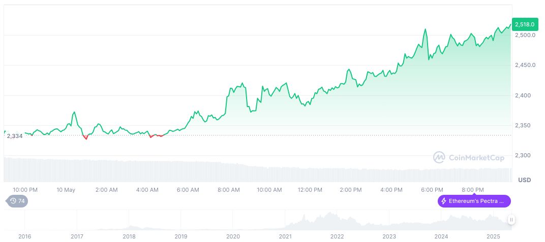 Phishing Attack Targets ChangeNOW User, Losses Exceed $20,000 1 ethereum-daily-chart-220