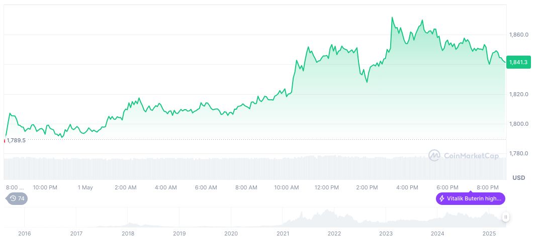 BlackRock Files SEC Application for Blockchain-Based Fund Class 1 ethereum-daily-chart-156