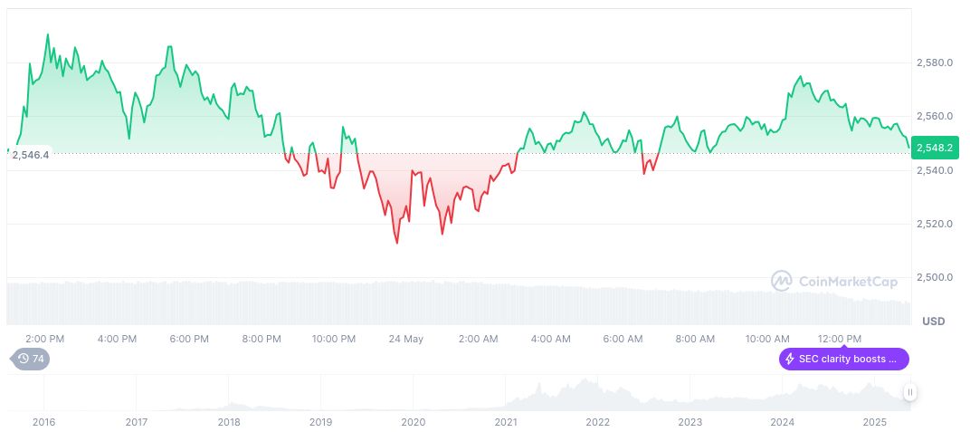 Senate Advances Landmark Cryptocurrency Bill with Strong Bipartisan Support 1 ethereum-daily-chart-307
