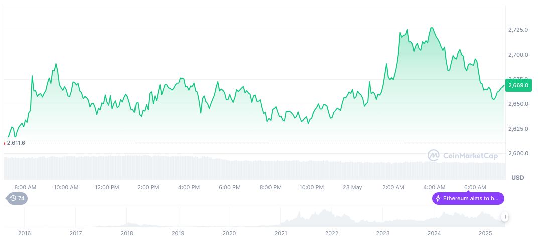 Major US Banks Consider Issuing Joint Stablecoin, Report States 1 ethereum-daily-chart-303