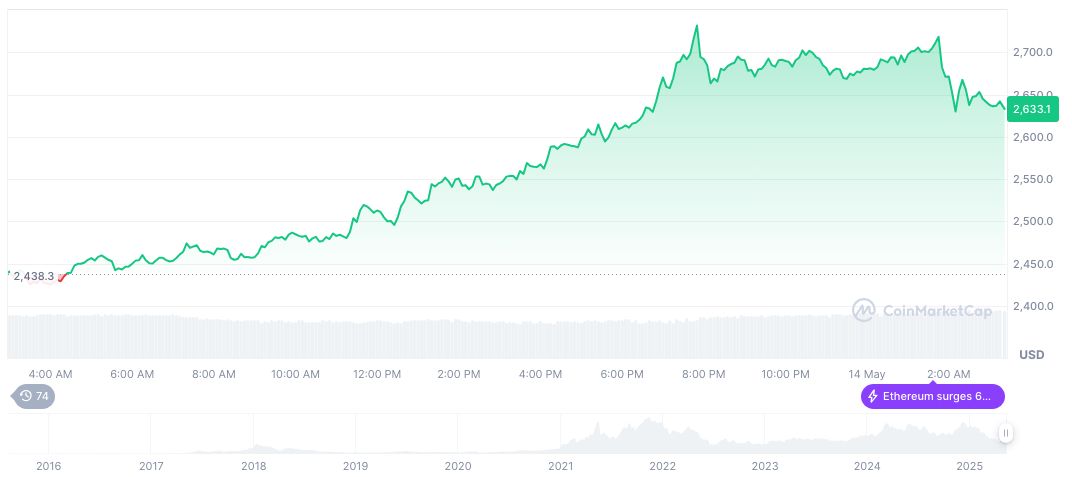 U.S. Reduces Tariffs on Chinese Imports 1 ethereum-daily-chart-254