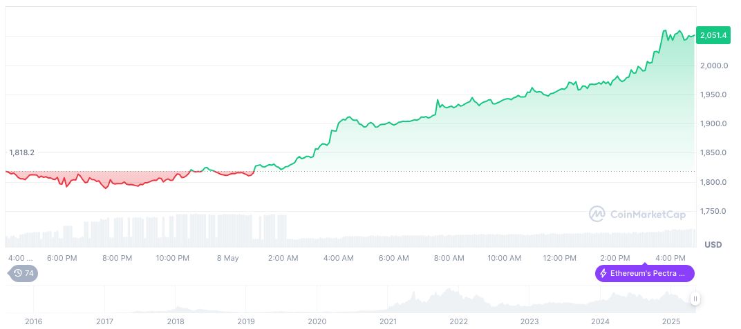 Jump Crypto Invests in Securitize Amid Tokenization Trend 1 ethereum-daily-chart-206