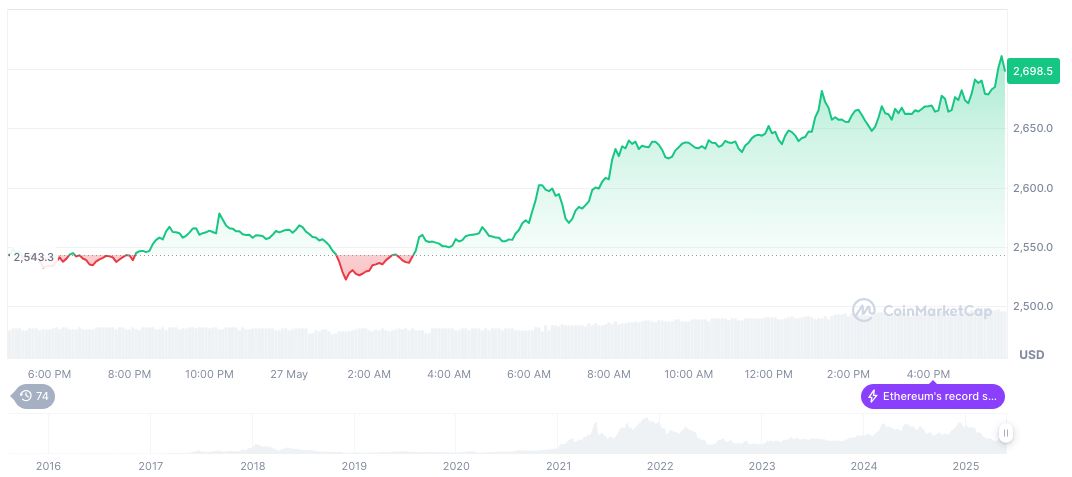 MetaMask Integrates Solana, Expanding Multi-Chain Wallet Capabilities 1 ethereum-daily-chart-332