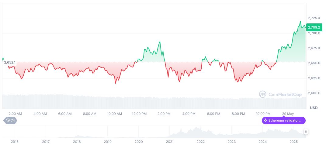 SEC Clarifies PoS Staking Activities Exempt from Securities Law 1 ethereum-daily-chart-348