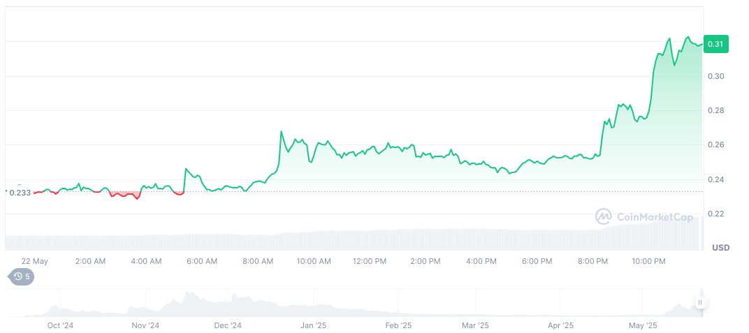 Robinhood Expands Offerings with Moo Deng and MEW Listing 1 moo-deng-moodengsol-com-daily-chart-2