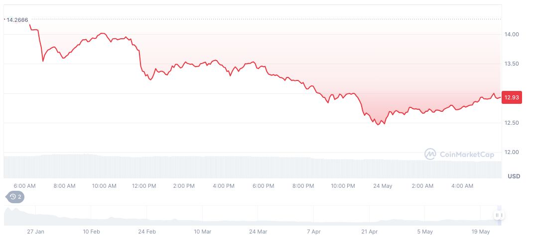 Trump Hosts Exclusive $TRUMP Coin Dinner at Golf Club 1 official-trump-daily-chart-45