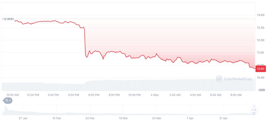 TRUMP Whale Sells Tokens Amid Market Declines 1 official-trump-daily-chart-26