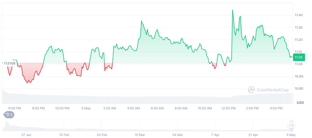 Trump Hosts High-Cost Crypto Fundraisers Amidst Policy Shifts 1 official-trump-daily-chart-28