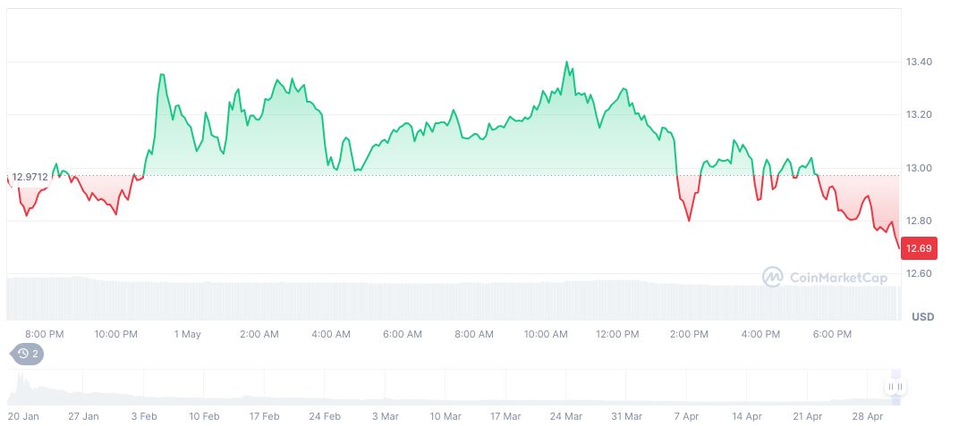 Trump Opens Meme Contest for Exclusive Event Seat 1 official-trump-daily-chart-23