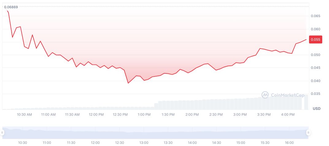 Binance Introduces RDAC Trading, Initial Price Volatility Observed 1 redacted-daily-chart-3