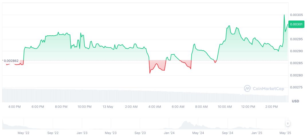 Solana's SNS Airdrop Opens, 2 Billion Tokens Available 1 synesis-one-daily-chart-5