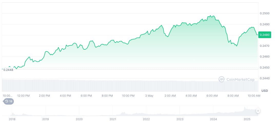 Deribit Eyes U.S. Market Amid Regulatory Changes 1 tron-daily-chart-14