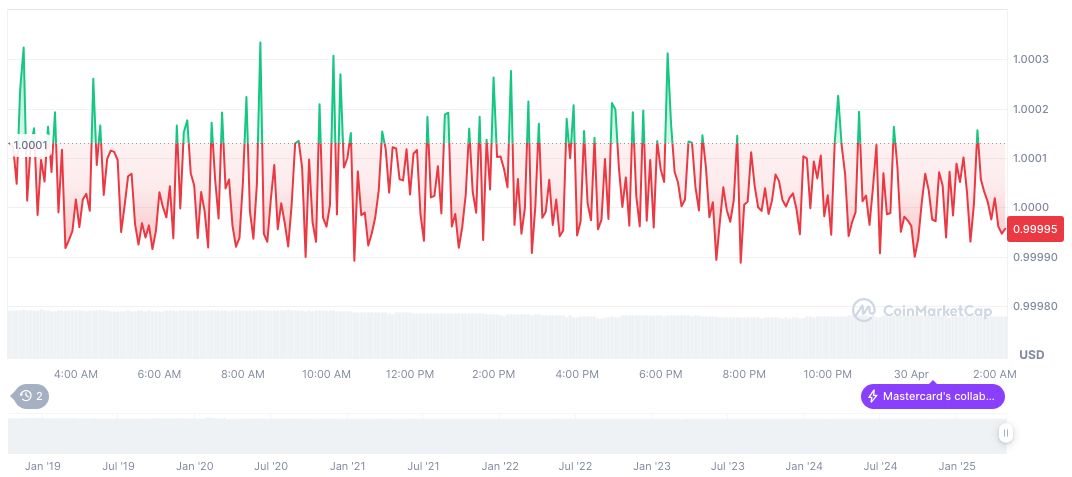 Baanx and Visa Unveil USDC Payment Card for Self-Custody Wallets 1 usdc-daily-chart-48