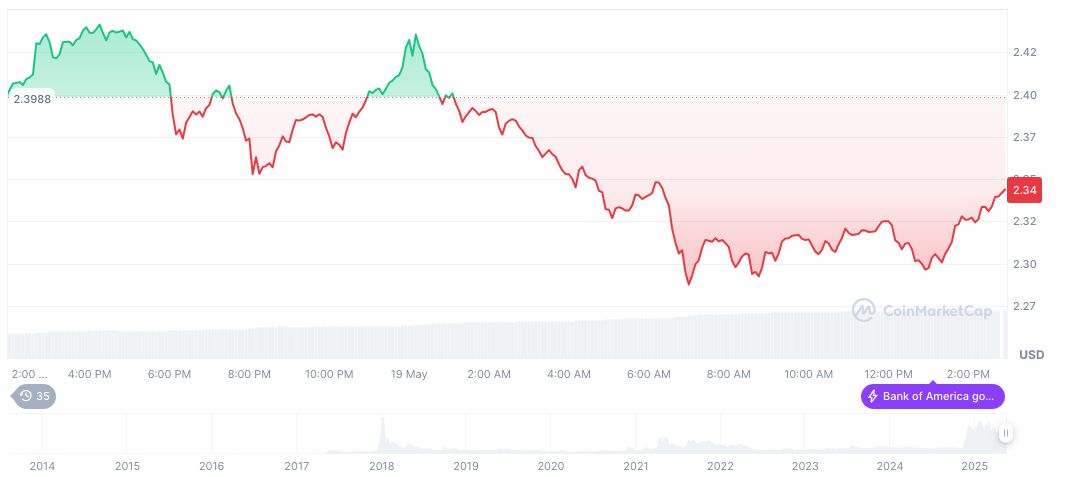 GENIUS Act Advances in US Senate with Broad Support 1 xrp-daily-chart-41
