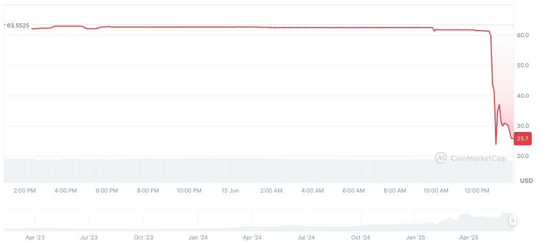 KOGE Price Drops as 48 Club Sells Treasury Holding 1 48-club-token-daily-chart