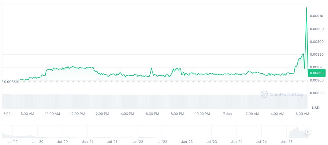 Binance Alpha Launches AB Token Airdrop for Eligible Users 1 ab-daily-chart-2