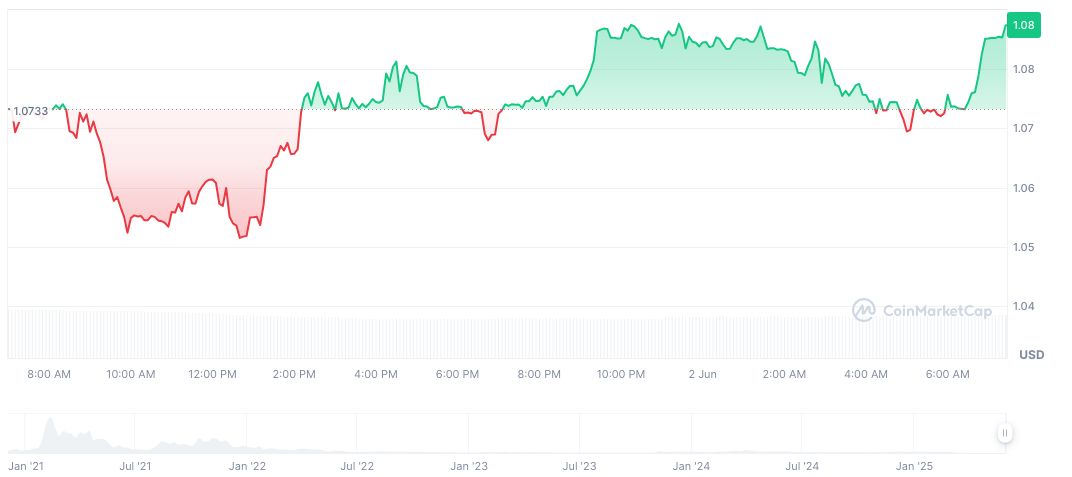 OKX to Delist BADGER and X Trading Pairs on June 5 1 badger-dao-daily-chart-2