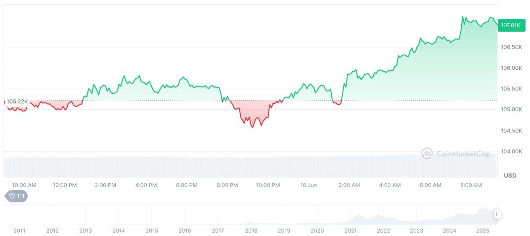 Gold Surges Past $3400 Amid Tehran Tensions 1 bitcoin-daily-chart-1604