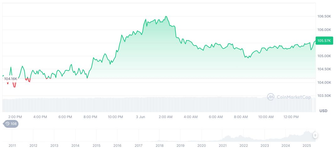 Biden Administration's Crypto Policy Clashes with Trump's Innovation Plans 1 bitcoin-daily-chart-1365