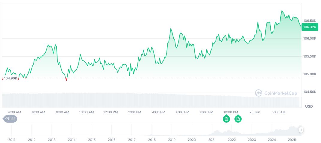 Arizona's Bitcoin Reserve Bill HB2324 Awaiting Governor's Signature 1 bitcoin-daily-chart-1728