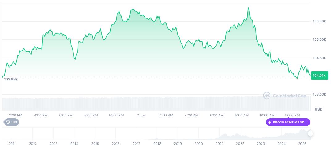 Fed Maintains Interest Rate Unchanged Amid Economic Challenges 1 bitcoin-daily-chart-1340