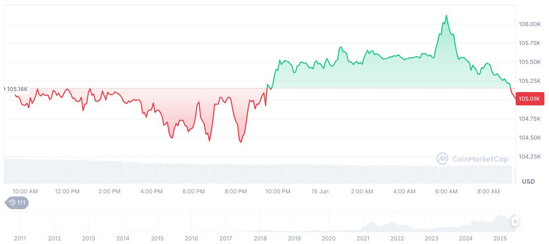Israeli Mediation Talks with Iran Begin, No Market Impact Yet 1 bitcoin-daily-chart-1590
