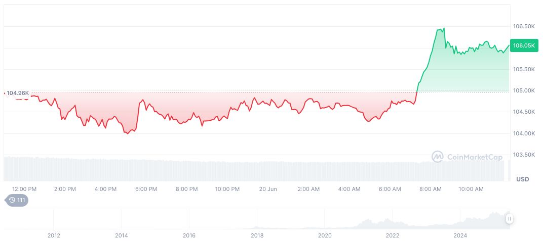 Fed Governor Waller Supports Potential Rate Cut in July 1 bitcoin-daily-chart-1689