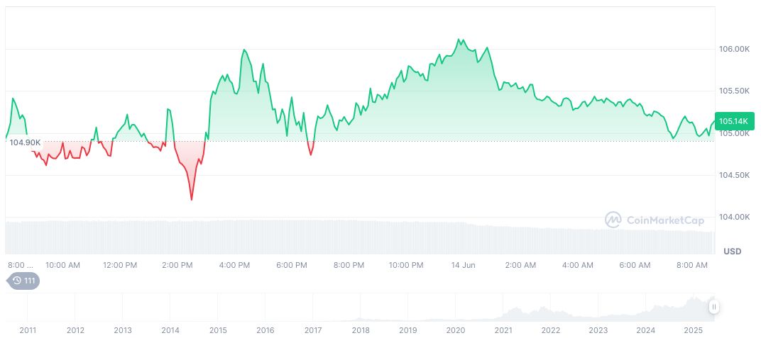 US Stock Market Declines Amidst Energy Sector Surge 1 bitcoin-daily-chart-1552