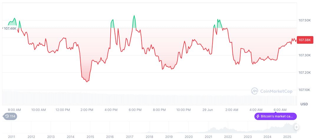 Senate Infrastructure Bill to Increase US Debt by $3.3 Trillion 1 bitcoin-daily-chart-1828