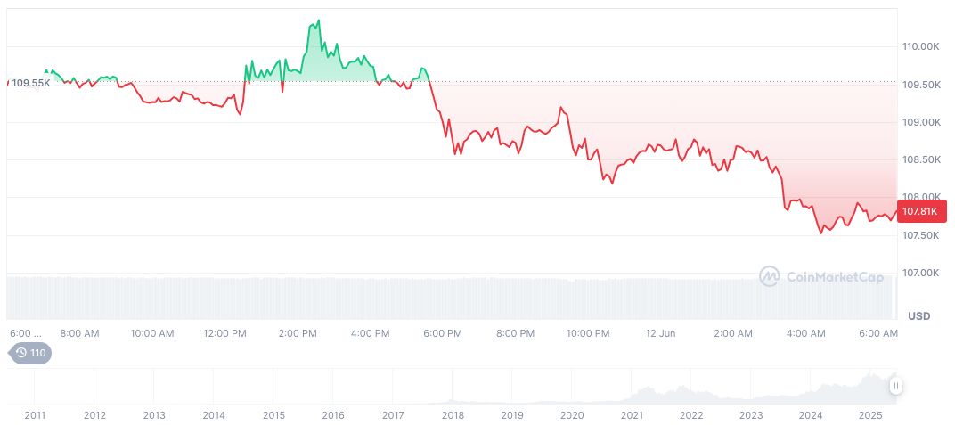 BlackRock Aims for Global Leadership in Crypto Asset Management 1 bitcoin-daily-chart-1508