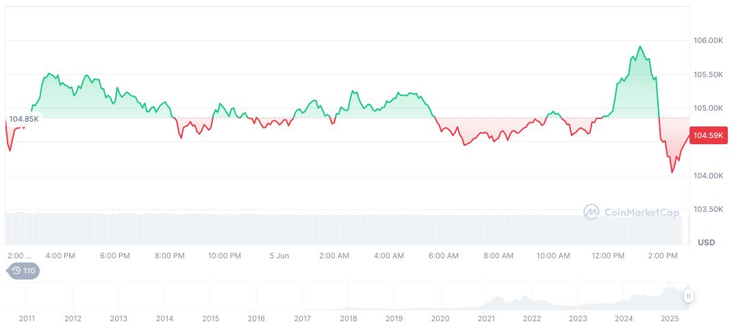 Beijing Police and BEE Formalize Virtual Currency Disposal 1 bitcoin-daily-chart-1409
