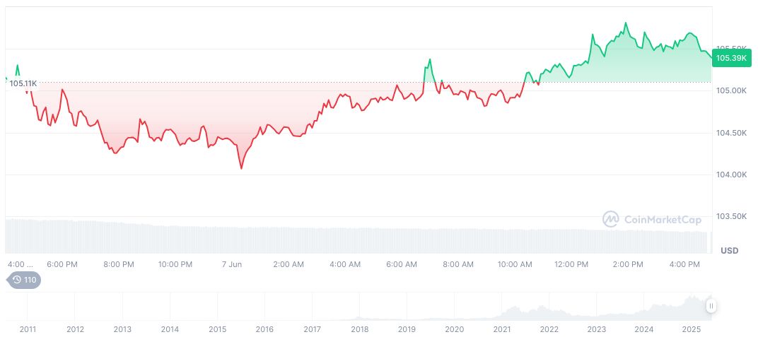 Federal Reserve's June Meeting Deemed bitcoin-daily-chart-1445