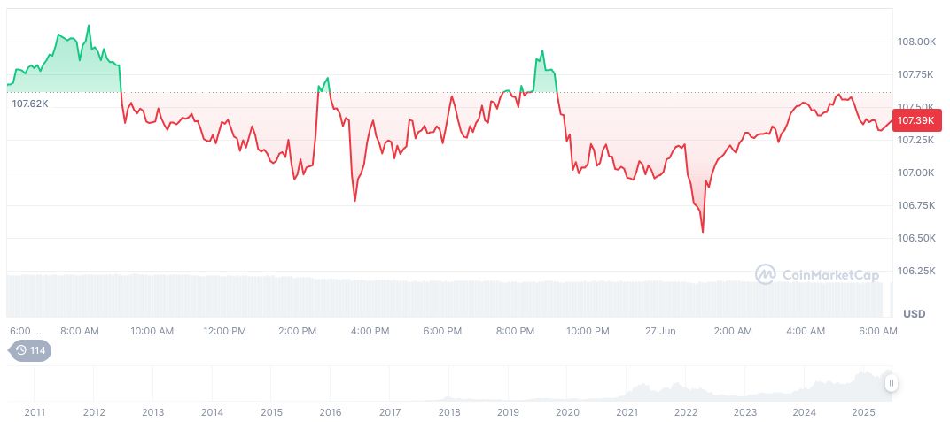 IRS Sees 758% Spike in Crypto Tax Letters 1 bitcoin-daily-chart-1794