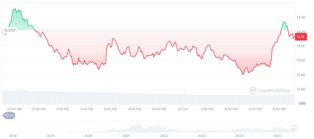 People's Bank of China and HKMA Launch Cross-Border Payment System 1 chainlink-daily-chart-4