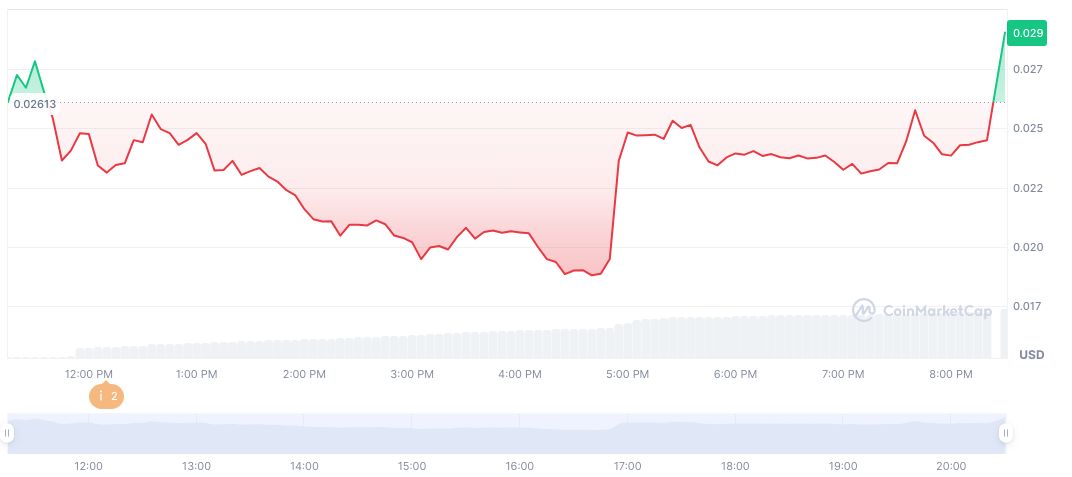 Binance Alpha Lists Defi App (HOME) Tokens 1 defi-app-daily-chart
