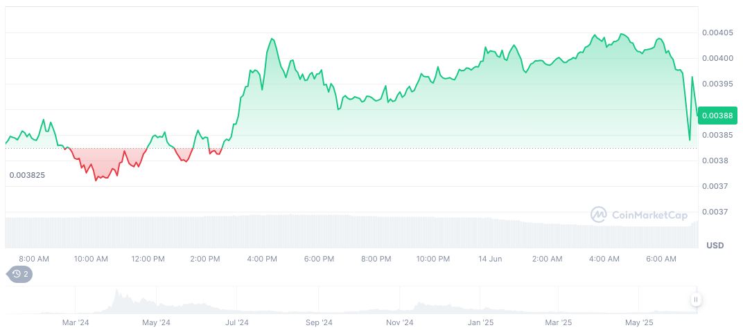 Binance's Alpha DEGEN Airdrop Reports Significant Participant Activity 1 degen-daily-chart-2
