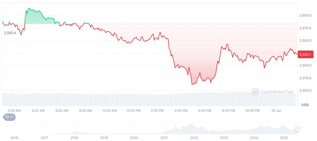 People’s Bank of China Embraces Blockchain for Payments 1 ethereum-daily-chart-490