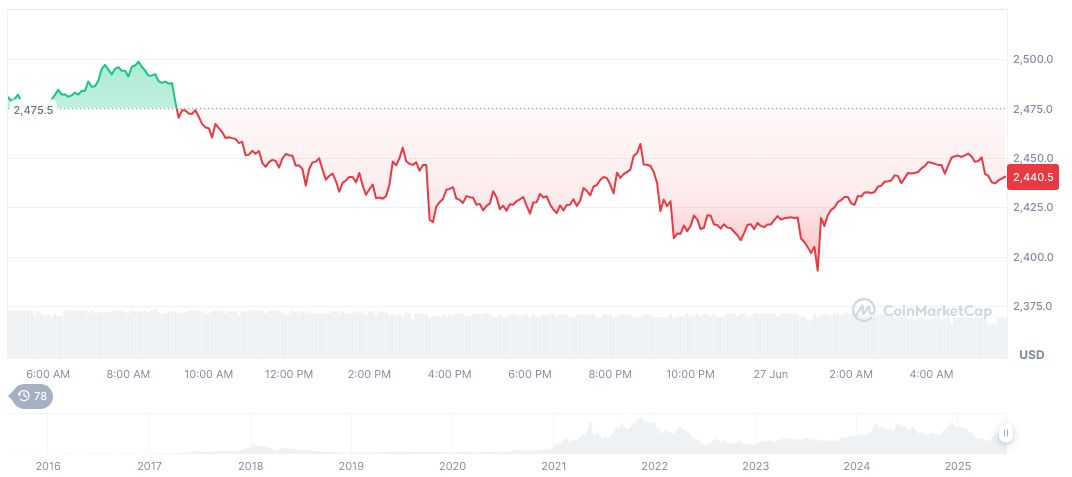 Trump Administration Prepares Executive Measures for AI Expansion 1 ethereum-daily-chart-529