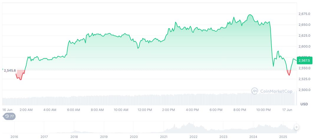 Coinbase Seeks SEC Approval for Blockchain Stock Trading 1 ethereum-daily-chart-483
