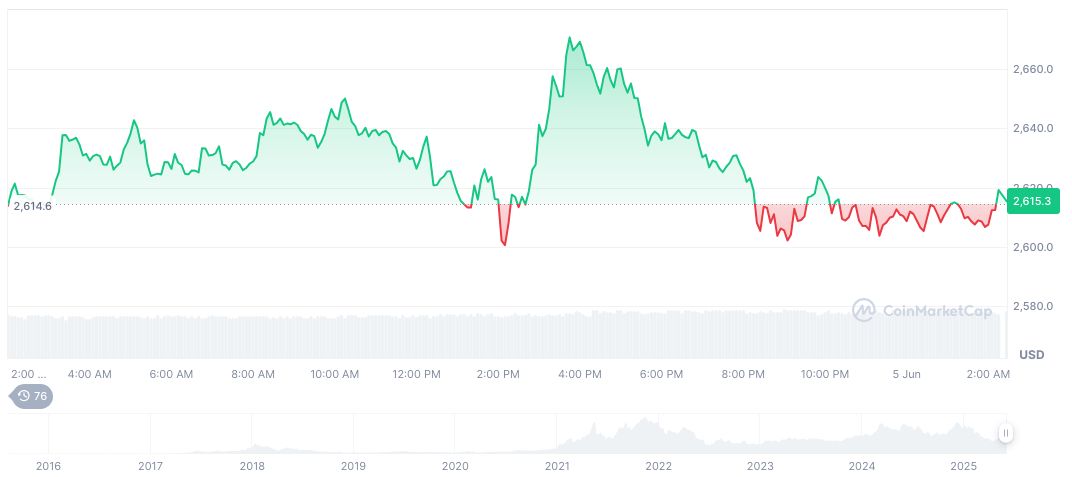 Fact Check: Elon Musk's Alleged Post on Epstein Files 1 ethereum-daily-chart-398