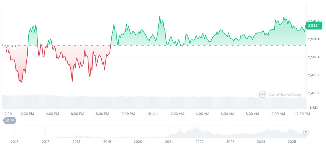 Hacker Group Publishes Iran's Nobitex Source Code 1 ethereum-daily-chart-500