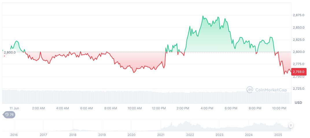 DTCC Explores Stablecoins to Enhance Financial Market Operations 1 ethereum-daily-chart-446