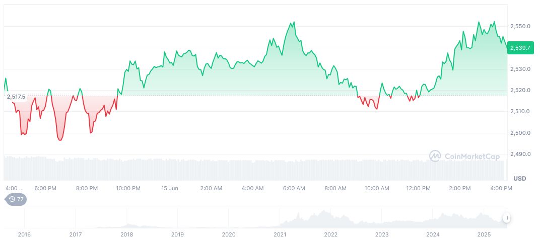 Grayscale Reinforces Ethereum’s Dominance Amid ETF Efforts 1 ethereum-daily-chart-474