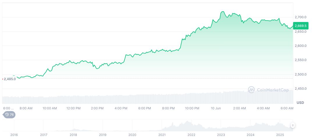 Quintenz Calls for Increased CFTC Funding for Crypto Oversight 1 ethereum-daily-chart-433