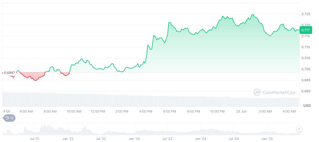Lido DAO Approves Dual Governance Structure for Stakers 1 lido-dao-daily-chart-2
