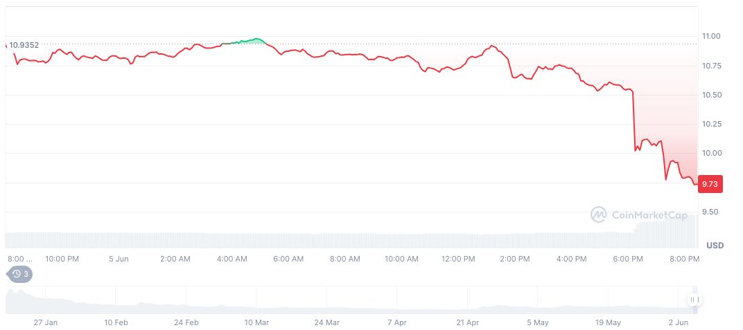 Eric Trump Leads TRUMP Coin Partnership with WLFI 1 official-trump-daily-chart-56