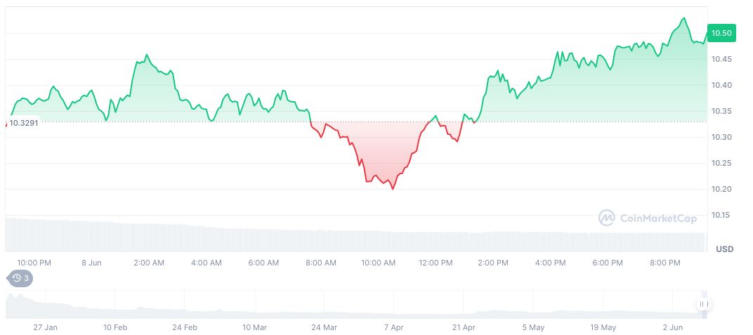 Crypto Advisor Ogle Shifts TRUMP Token Position with $188K Loss 1 official-trump-daily-chart-58