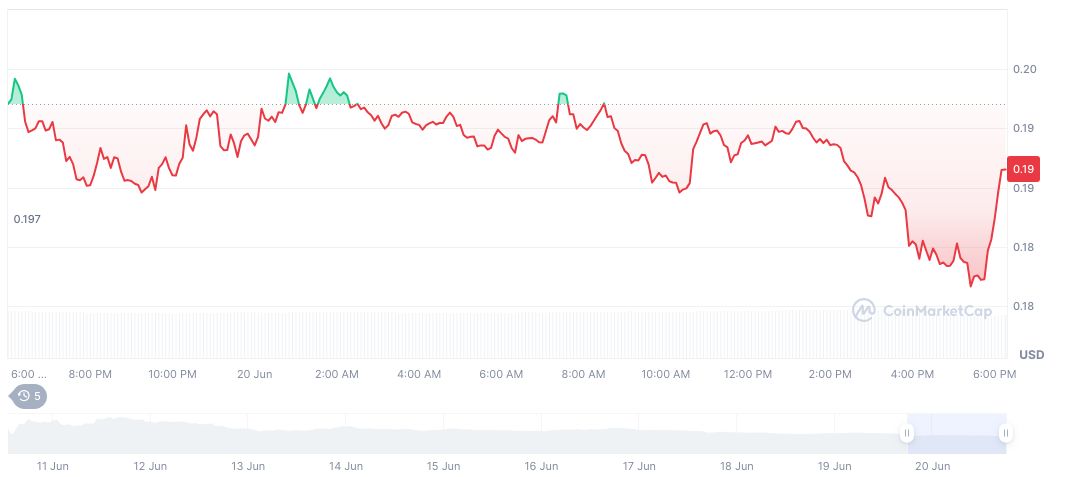 Binance Alpha's LOT Listing Unconfirmed by Official Channels 1 resolv-daily-chart-3