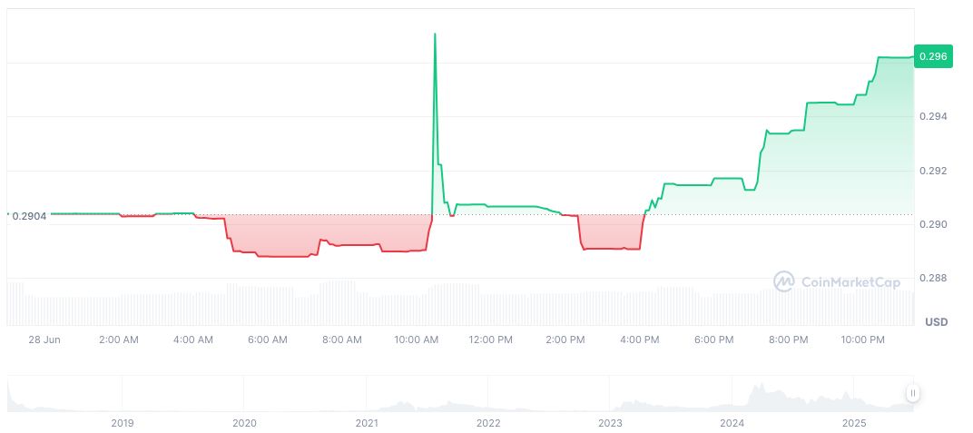 Elon Musk Announces Release of Grok 4 AI Model 1 singularitynet-daily-chart-2