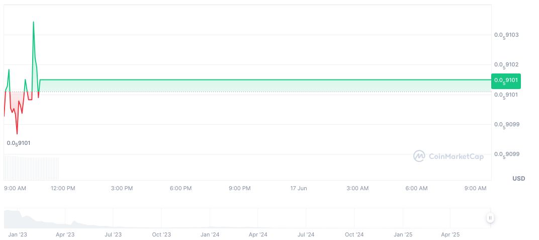Dragonfly Capital's Haseeb Qureshi Foresees Shift in Crypto Market 1 subdao-daily-chart